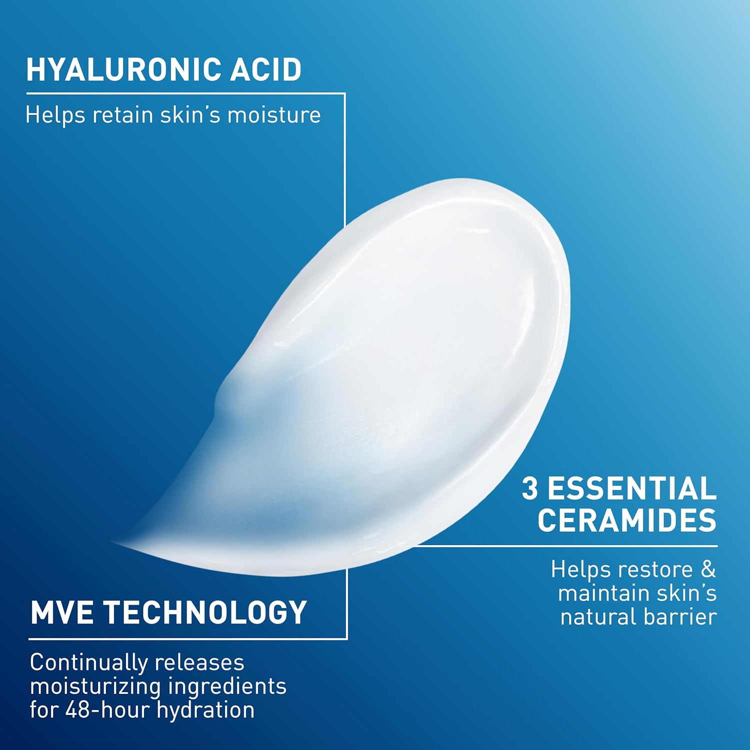 CeraVe Moisturizing Cream, Body and Face Moisturizer for Dry Skin, Body Cream with Hyaluronic Acid and Ceramides, Daily Moisturizer, Oil-Free, Fragrance Free, Non-Comedogenic, 19 Ounce - Image 2